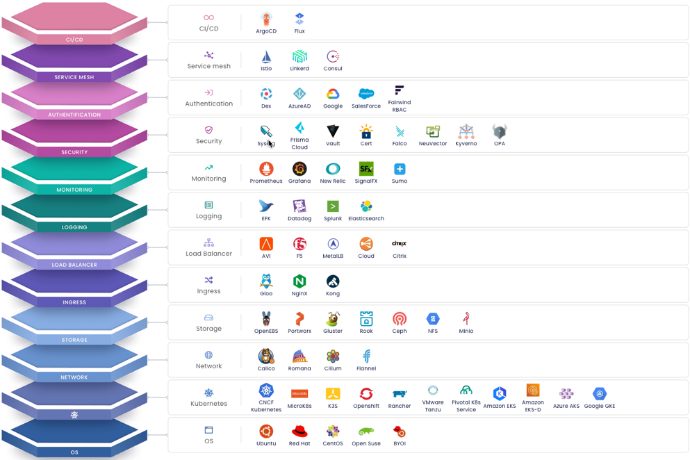 Cluster Profile